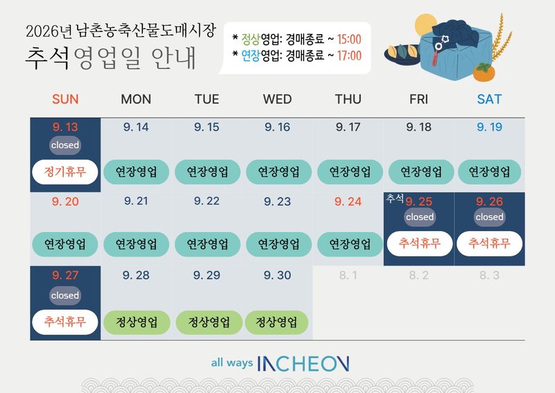 남촌농산물도매시장, 추석 성수품 4828톤 공급…영업시간 2시간 연장