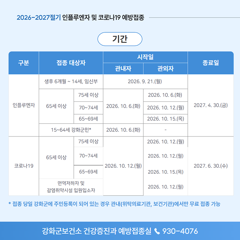 강화군이 6일부터 전 군민에게 무료로 지원하는 독감 예방접종 관련 사진