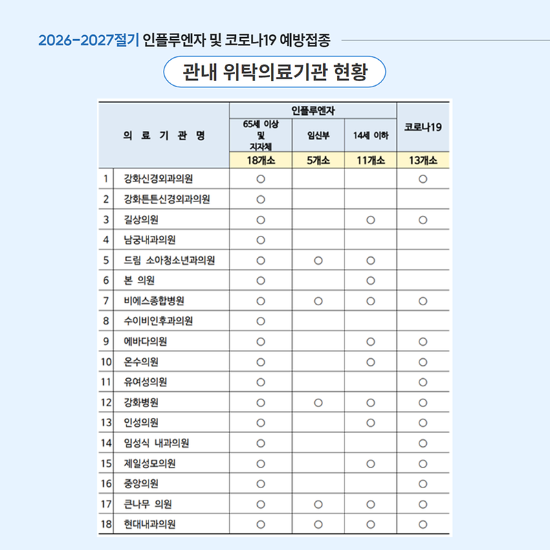 강화군 인플루엔자·코로나19 예방접종 안내 관련 사진