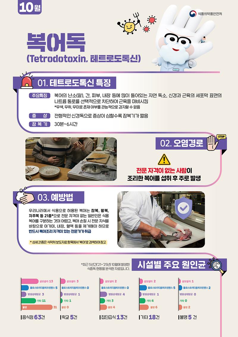 서해구가 누리집에 올린 2026년 10월 식중독 주의 정보 알림 안내 이미지